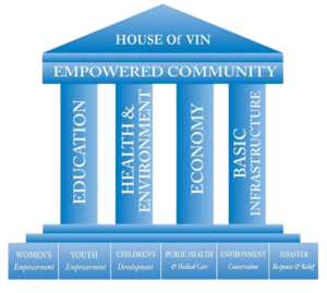 VIN at glance